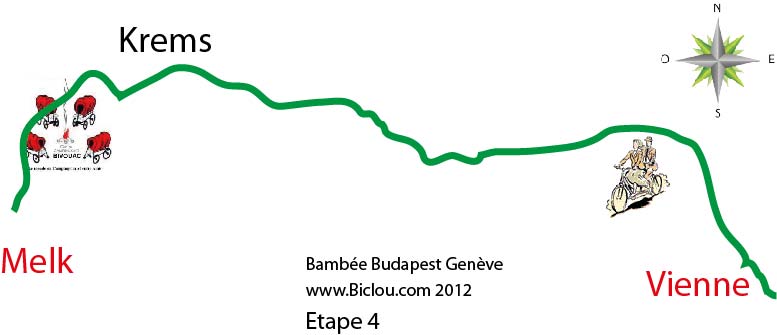 Donauradweg Tat Gyor Moson